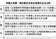 外国人政策が争点の衆議院選挙 排外的言説の一方で支えられる岩手の産業 | 岩手日報ONLINE